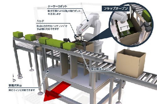 移動式ケーサーシステム