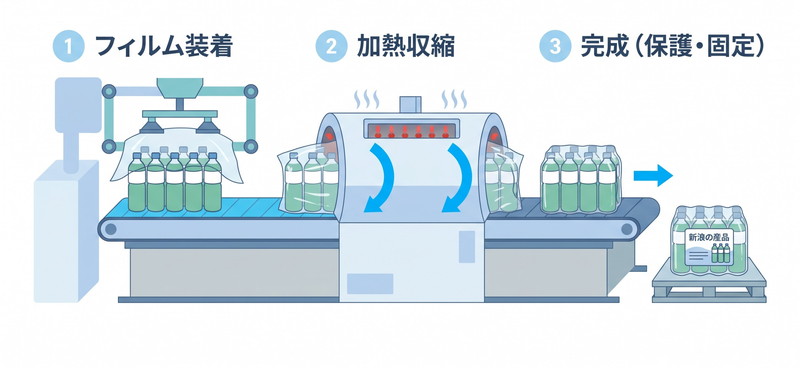 フィルム包装機